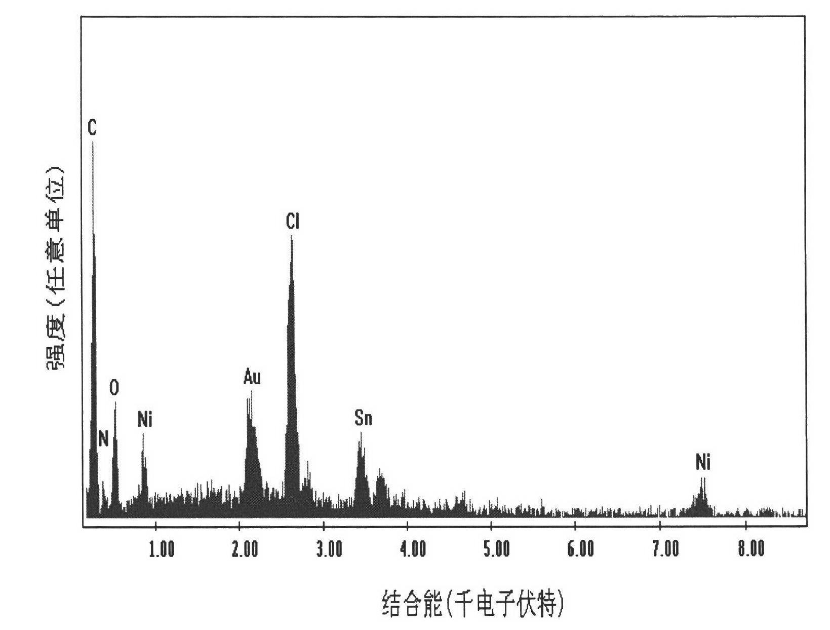 Method for preparing parallel polycrystalline nano fiber bundle of stannic oxide and nickel oxide