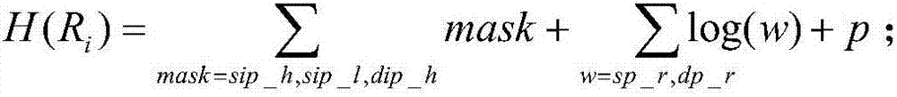 Fast compression method based on rule set in real-time database