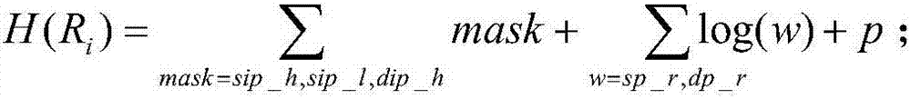 Fast compression method based on rule set in real-time database