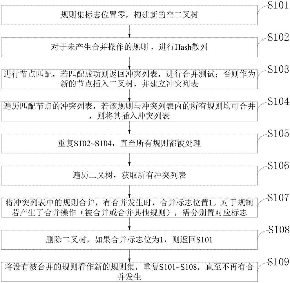 Fast compression method based on rule set in real-time database