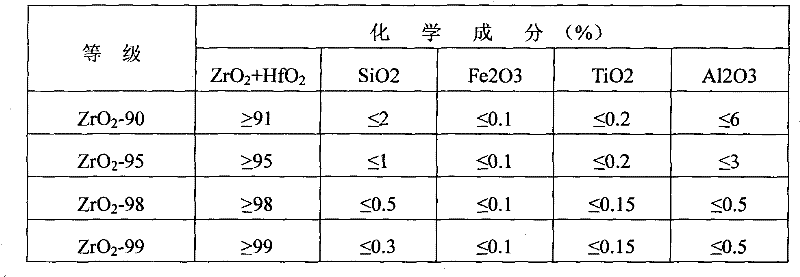 Calcium zirconate and magnesia calcium zirconium bricks for cement kilns made from calcium zirconate