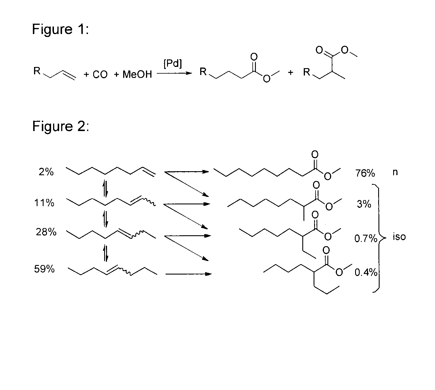 Process for preparing esters from formates and olefinically unsaturated compounds