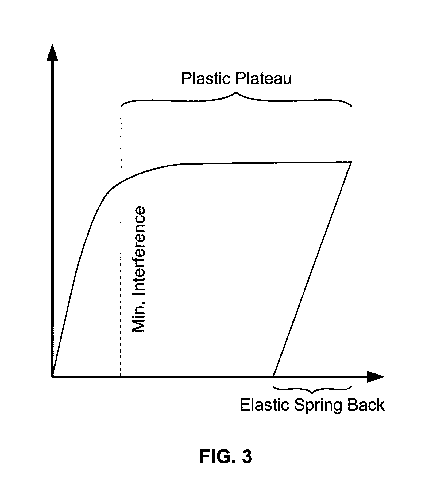 Stirrup-Type Power Utility Electrical Connector Assemblies