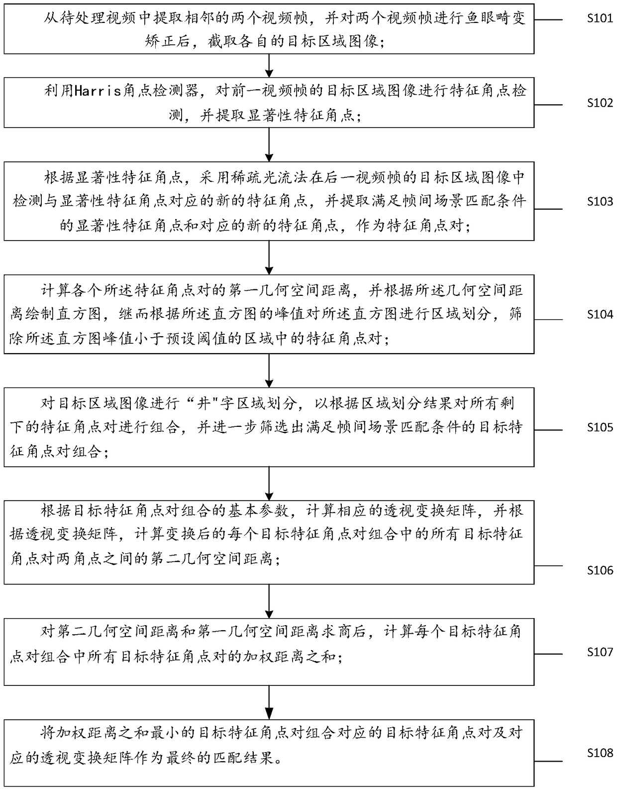 Method and apparatus for inter-frame scene matching based on multi-rotor unmanned aerial vehicle aerial video