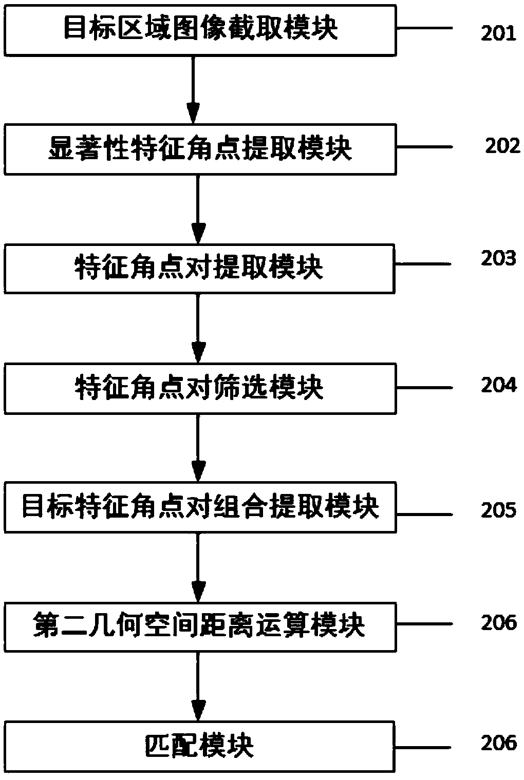 Method and apparatus for inter-frame scene matching based on multi-rotor unmanned aerial vehicle aerial video