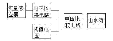 Composition having function of improving sleep and preparation method thereof