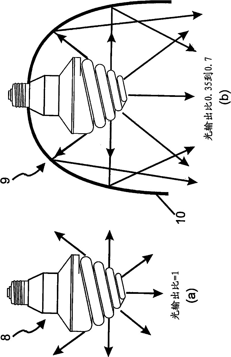 A collimated illumination system using an extended apparent source size to provide a high quality and efficient fixture