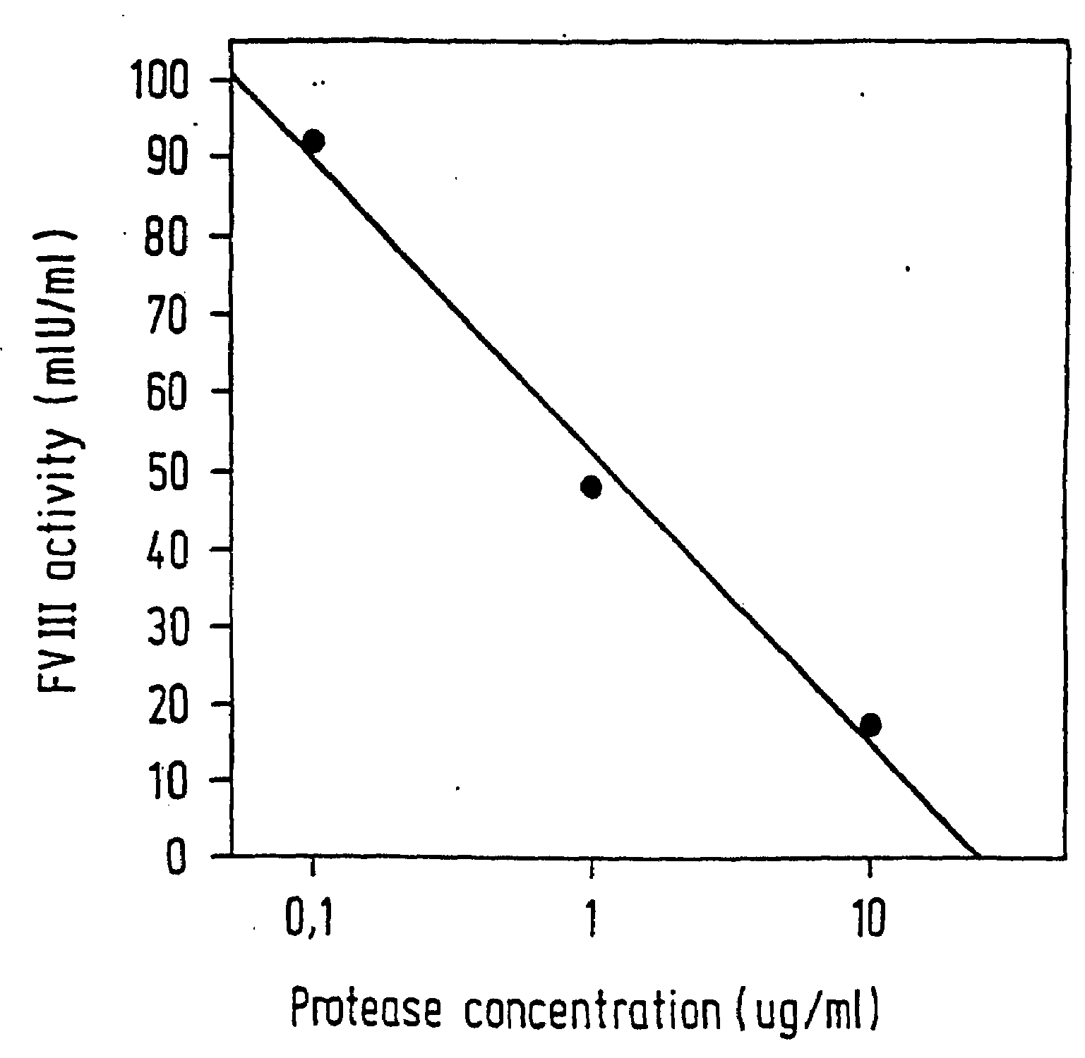 Protease for activating clotting factor VII