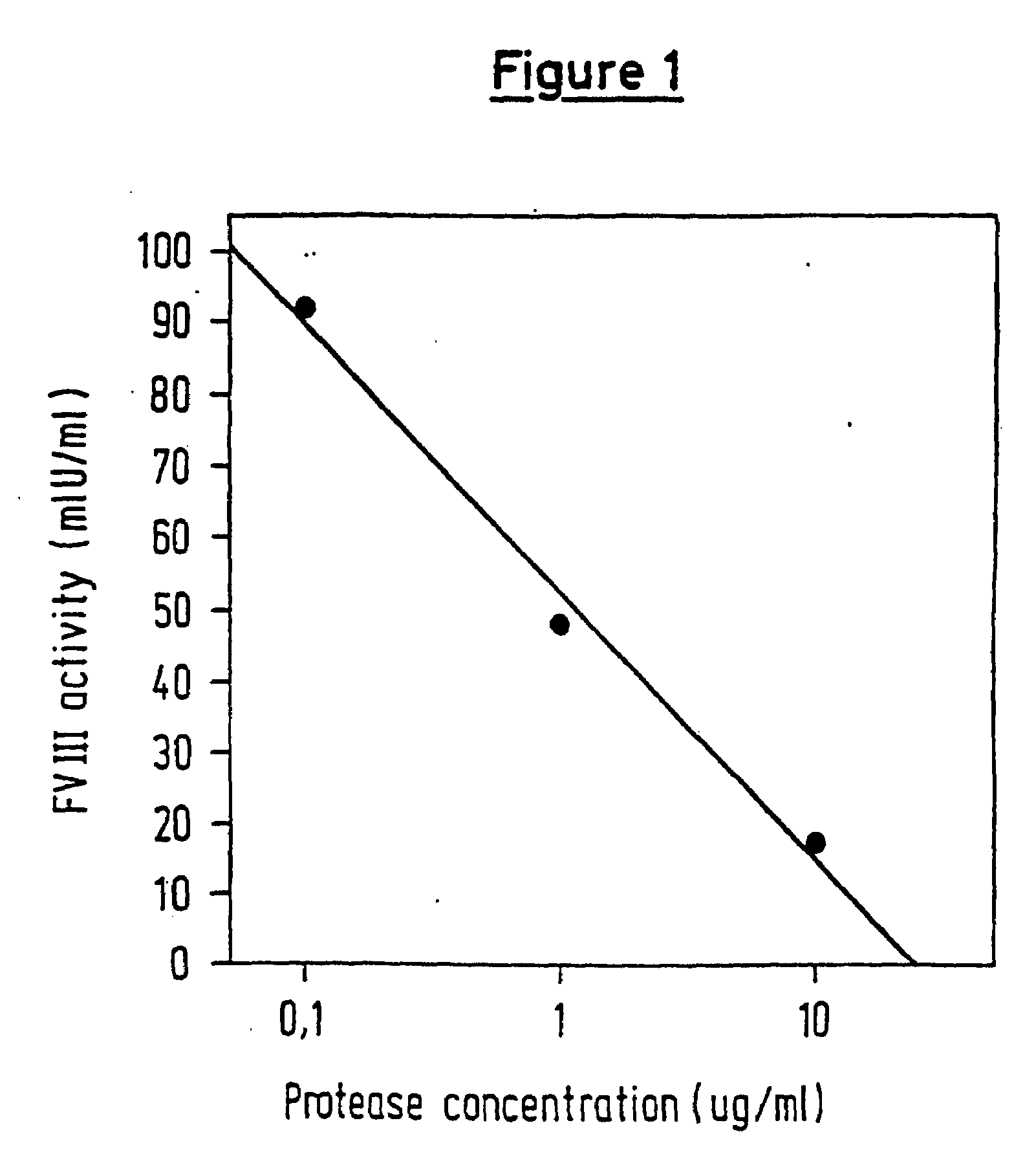 Protease for activating clotting factor VII