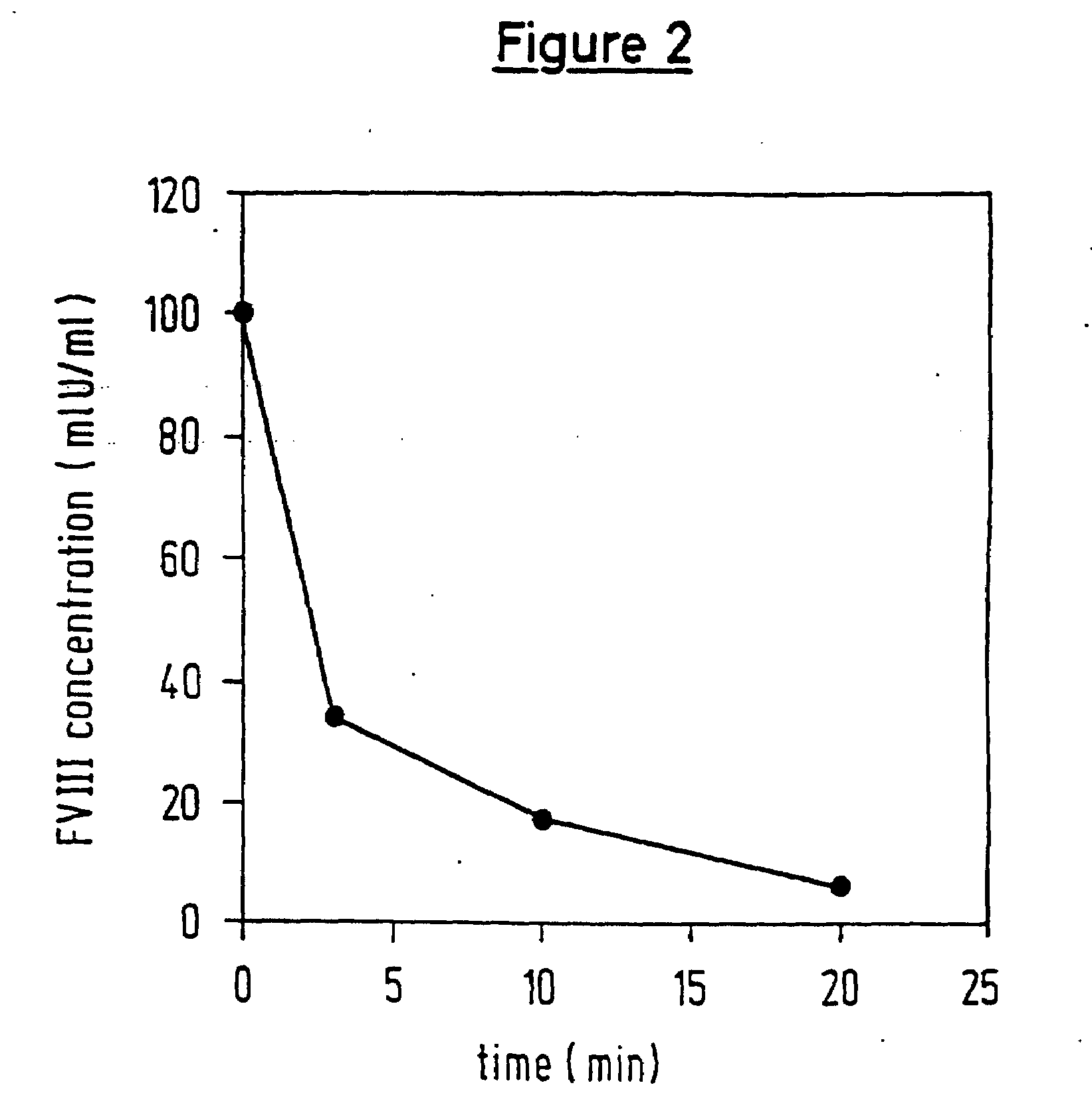 Protease for activating clotting factor VII