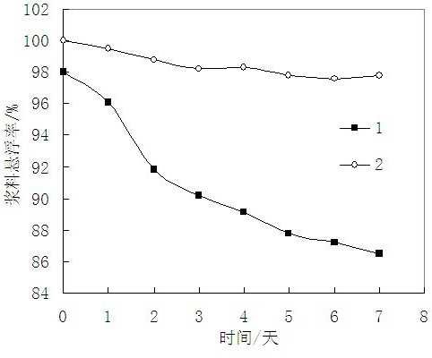 Method for modifying attapulgite clay