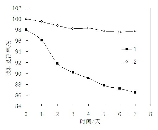 Method for modifying attapulgite clay