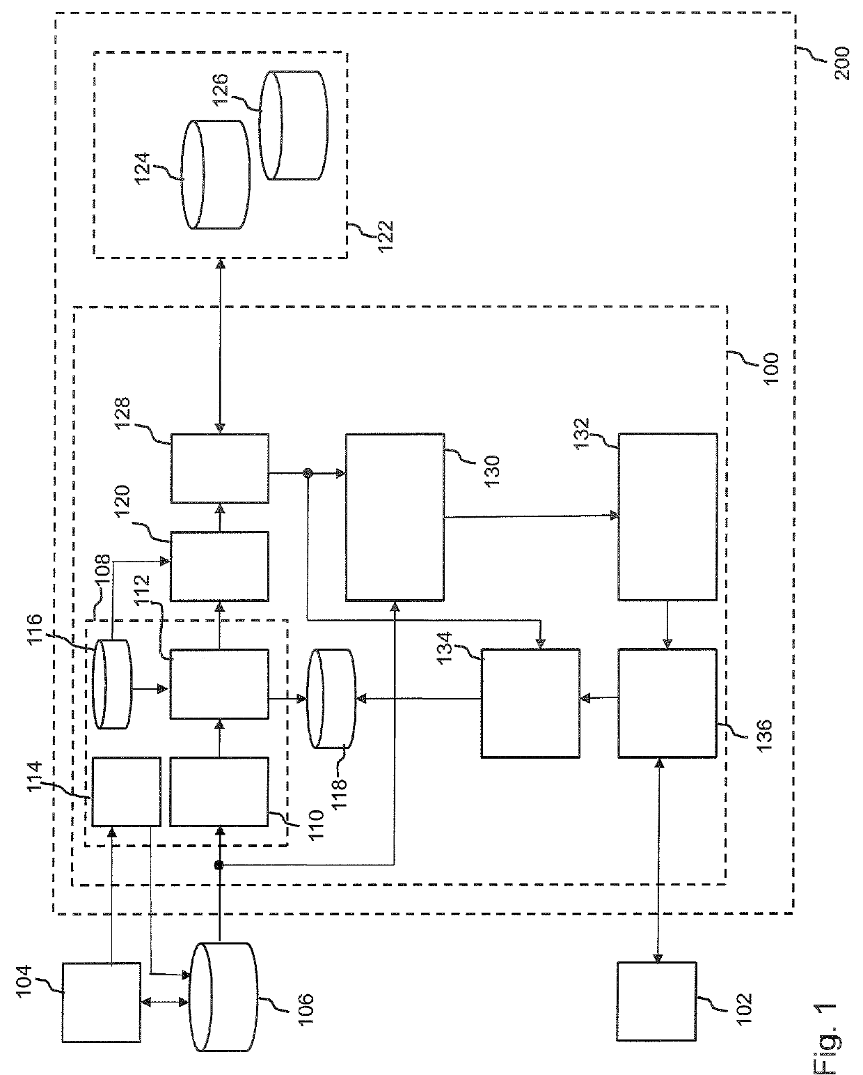 Method and apparatus for automatic generation of recommendations