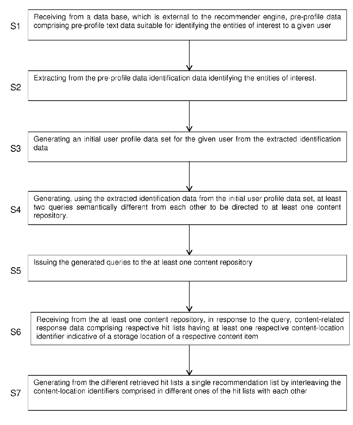 Method and apparatus for automatic generation of recommendations