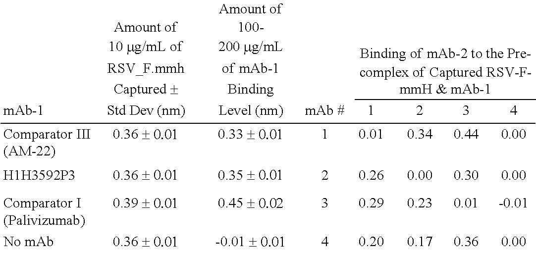 Human Antibodies to Respiratory Syncytial Virus F Protein and Methods of Use Thereof