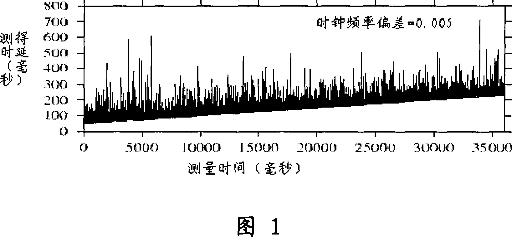 Self-adapted method for detecting the clock resetting based on the mode recognition