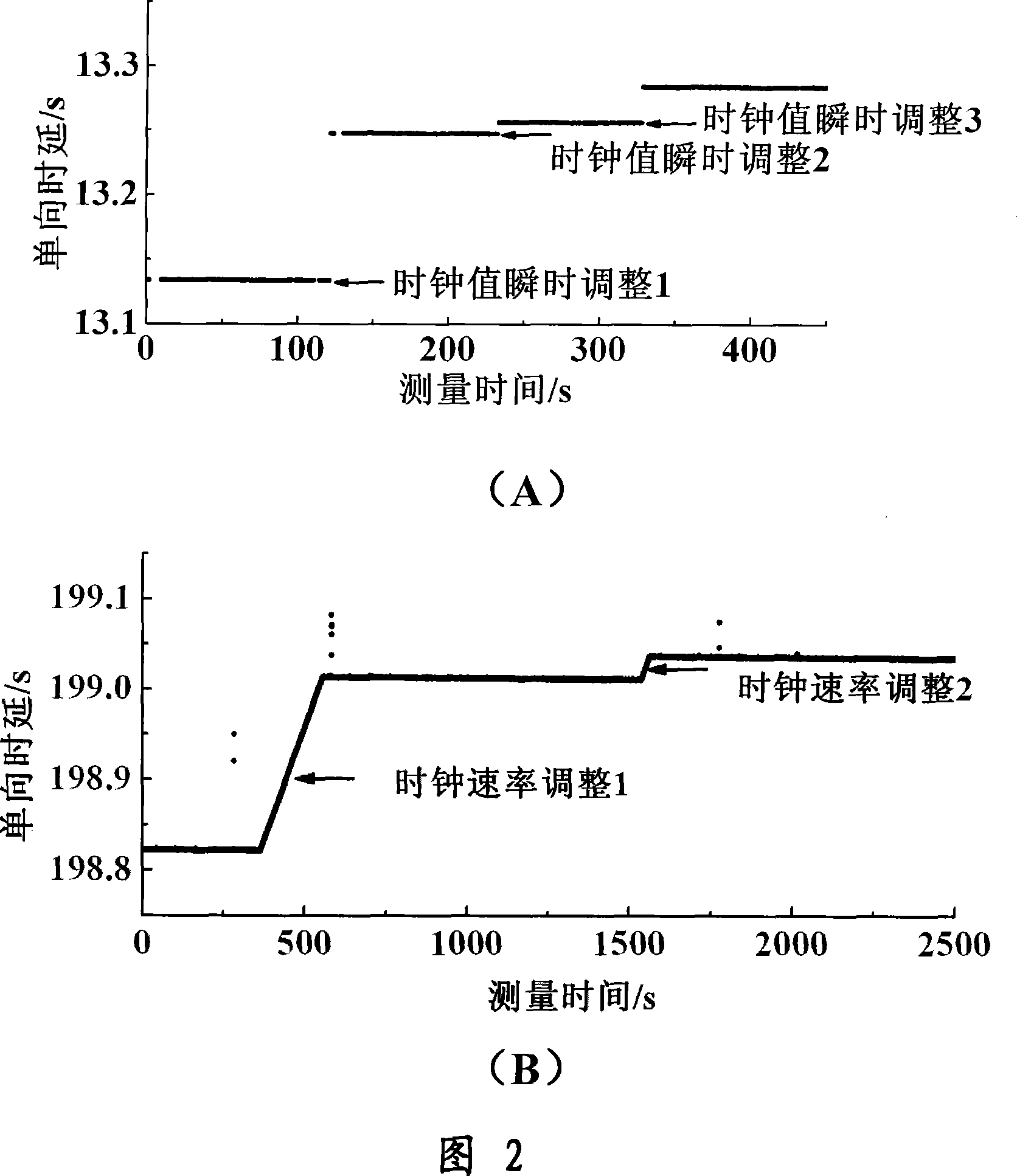 Self-adapted method for detecting the clock resetting based on the mode recognition