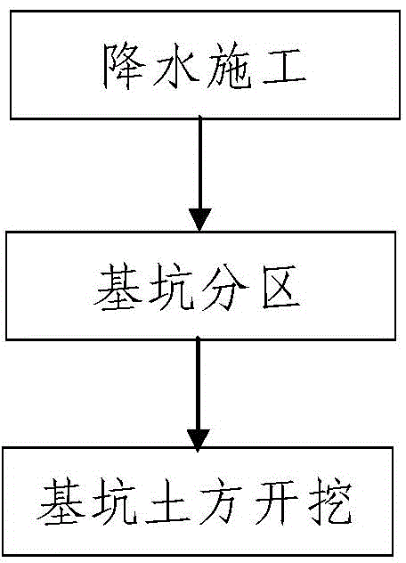 Subway station deep foundation pit excavation construction method