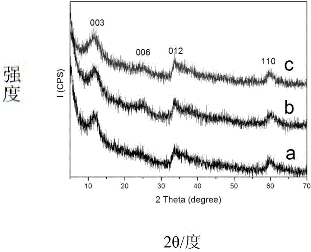 NiTi hydrotalcite nanosheet catalyst responding to visible light, and preparation method of catalyst