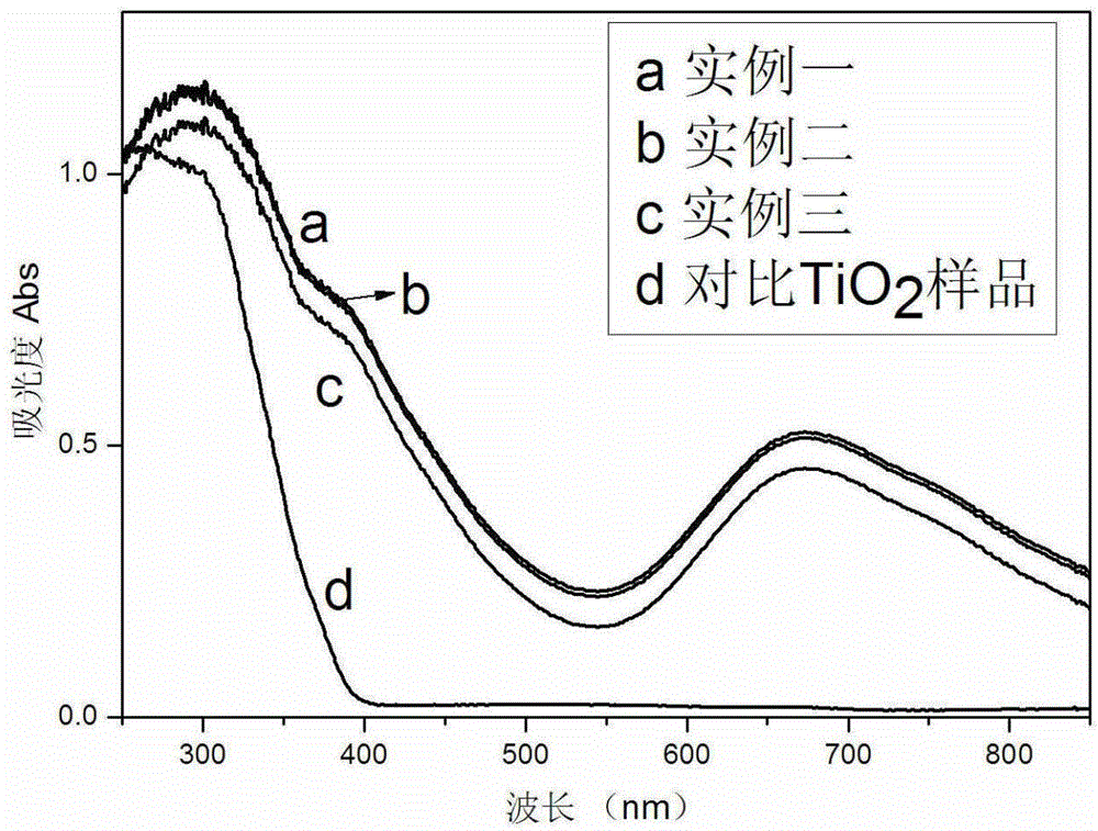 NiTi hydrotalcite nanosheet catalyst responding to visible light, and preparation method of catalyst