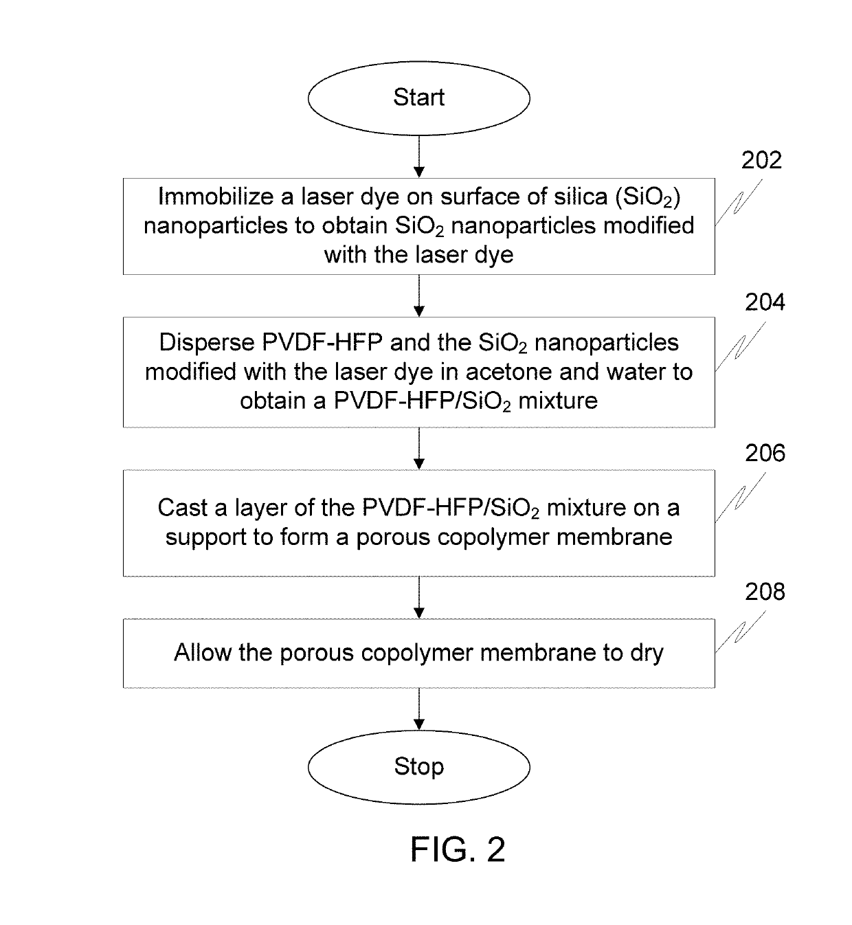 Solid state dye laser and methods for preparing the same