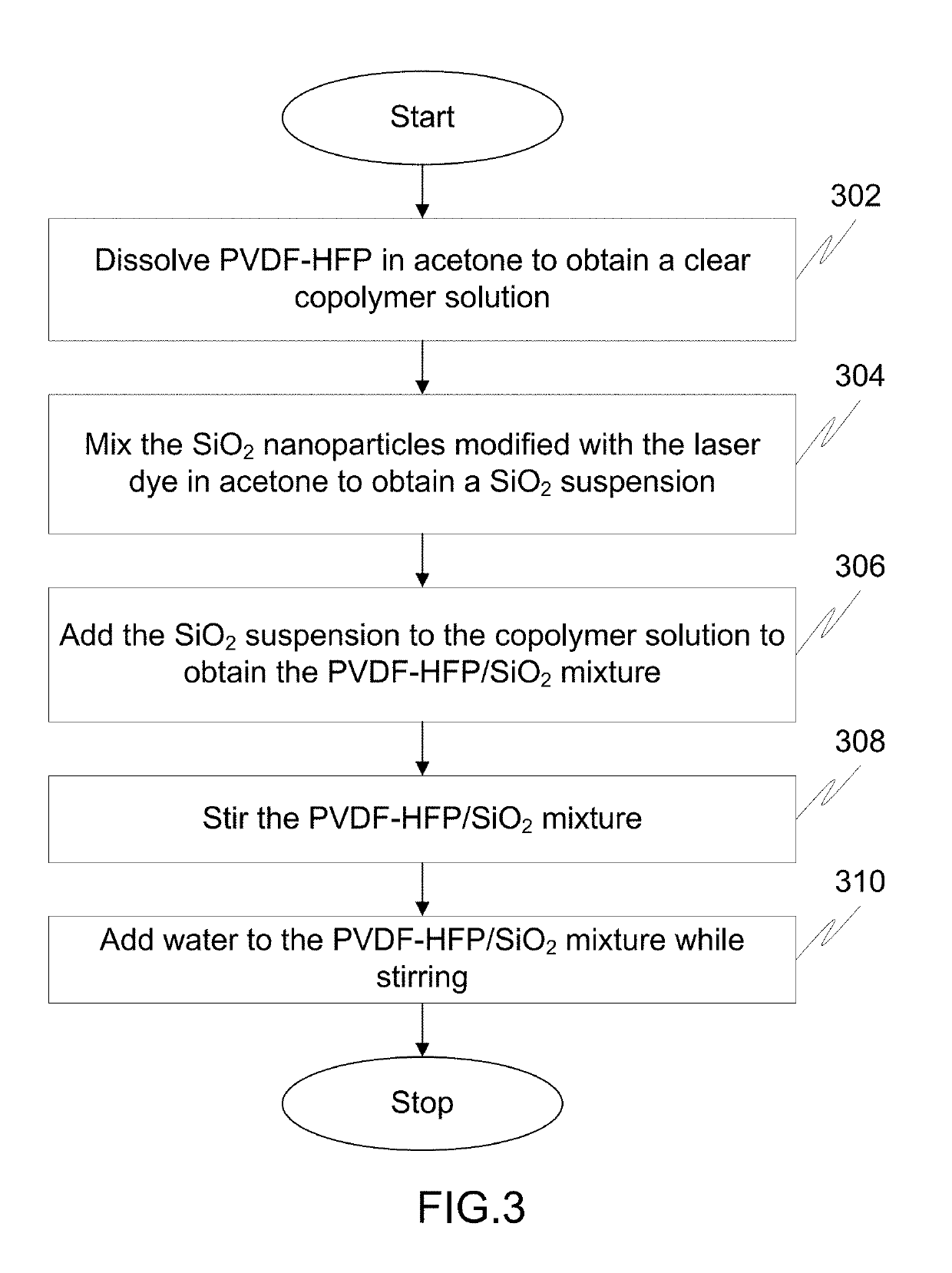 Solid state dye laser and methods for preparing the same