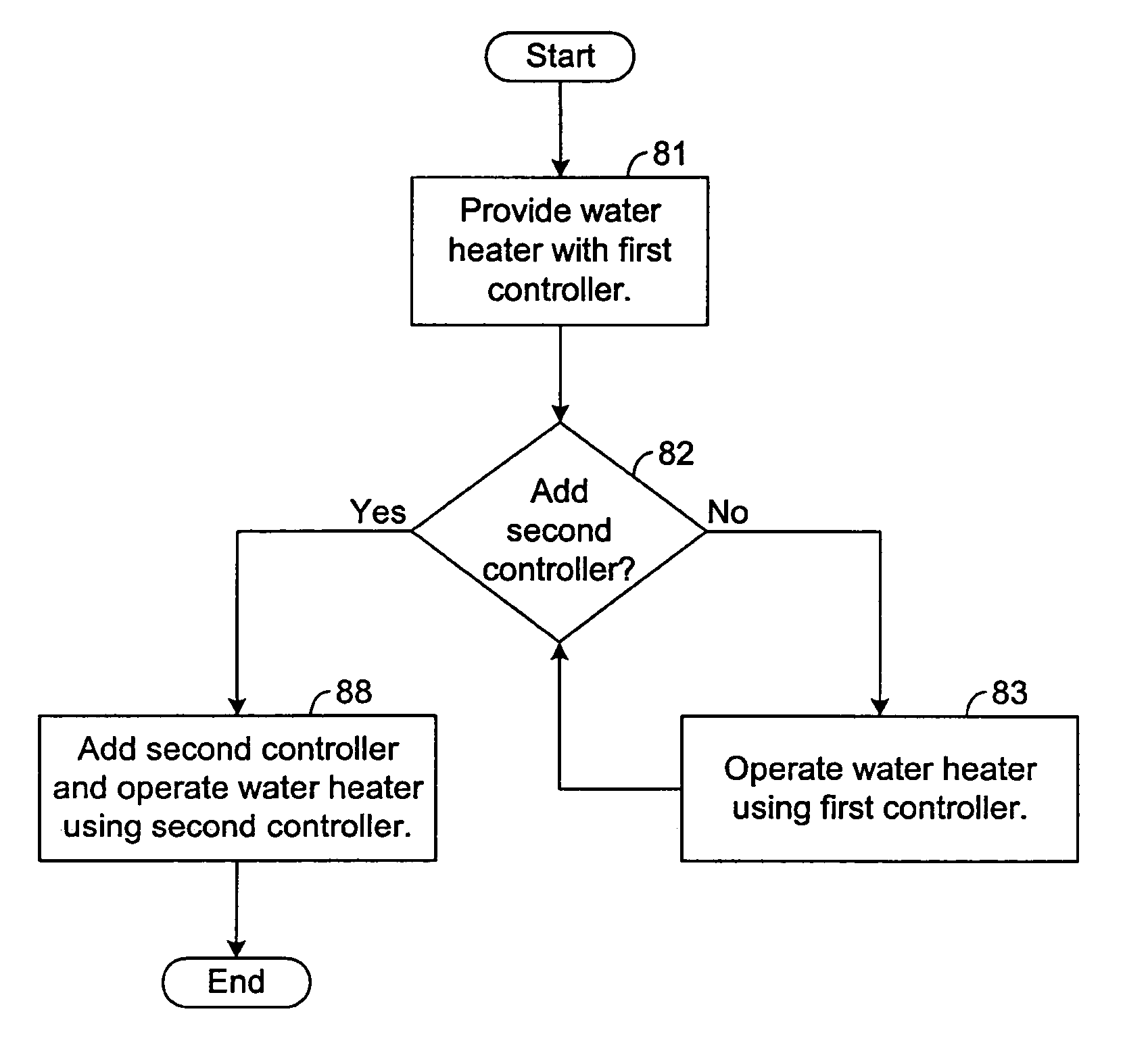 Modular control system and method for water heaters