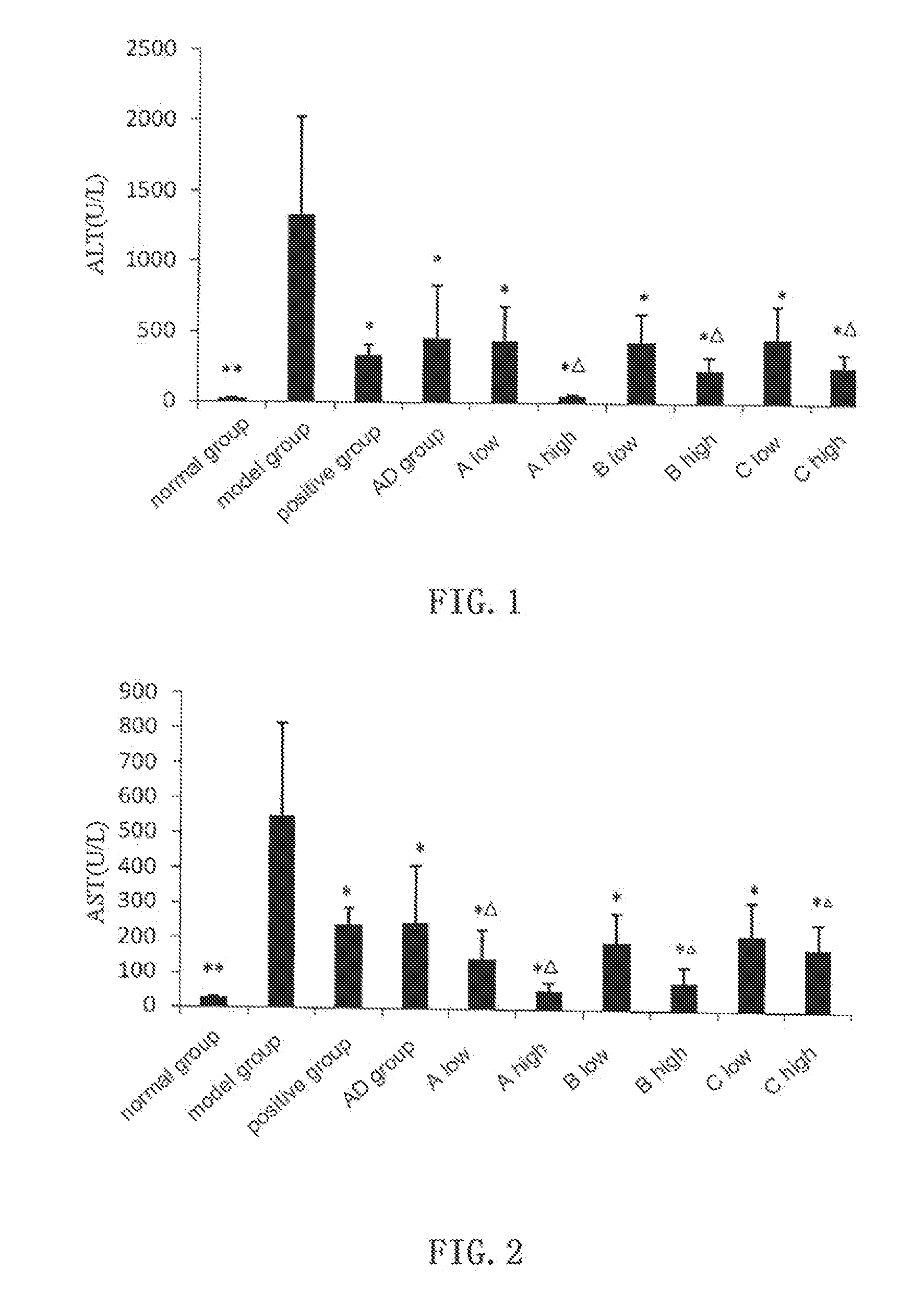 Use of 15-benzylidene-14-deoxy-11, 12-dehydroandrographolide derivative in manufacture of medicaments for protecting liver and anti-hepatitis C virus