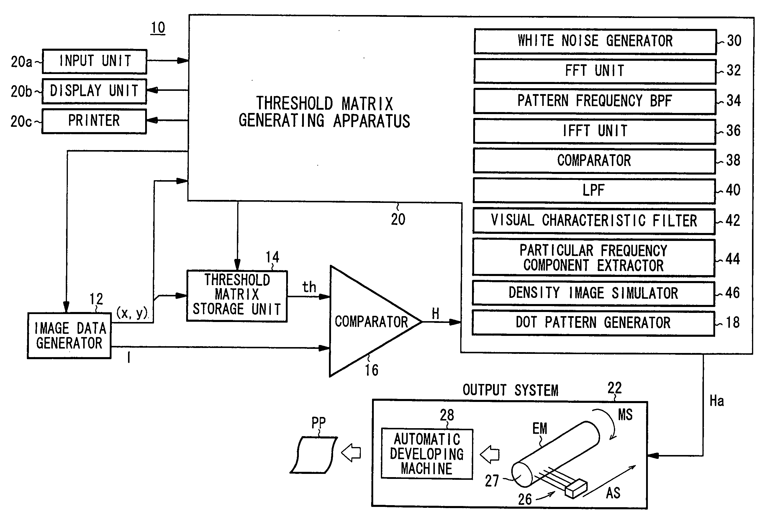 Threshold matrix, a method of generating the same, and a method of reproducing color image