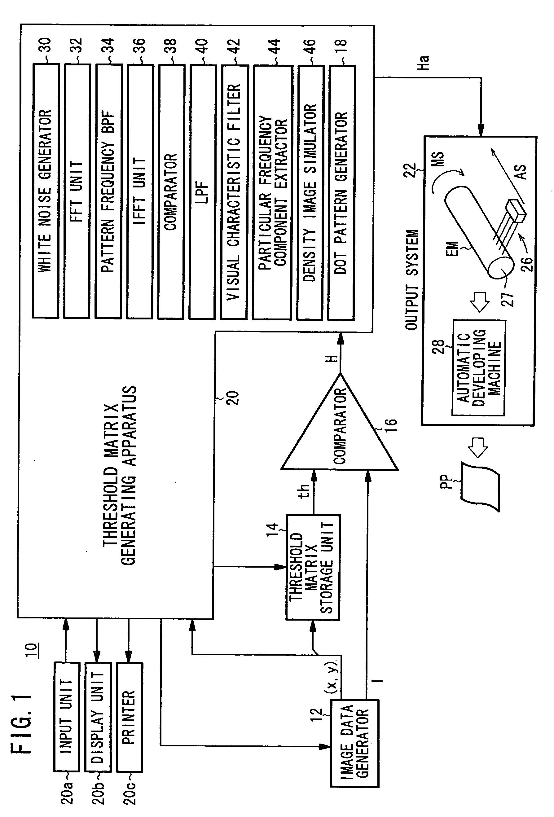 Threshold matrix, a method of generating the same, and a method of reproducing color image