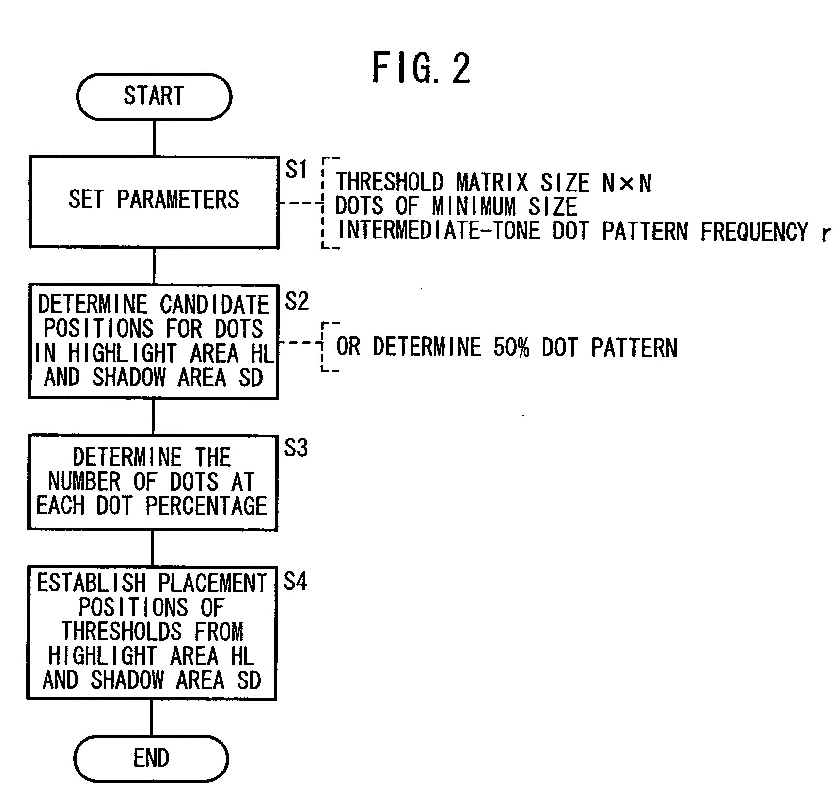 Threshold matrix, a method of generating the same, and a method of reproducing color image