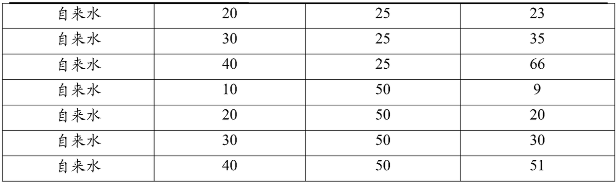 A kind of self-suspending proppant and preparation method thereof