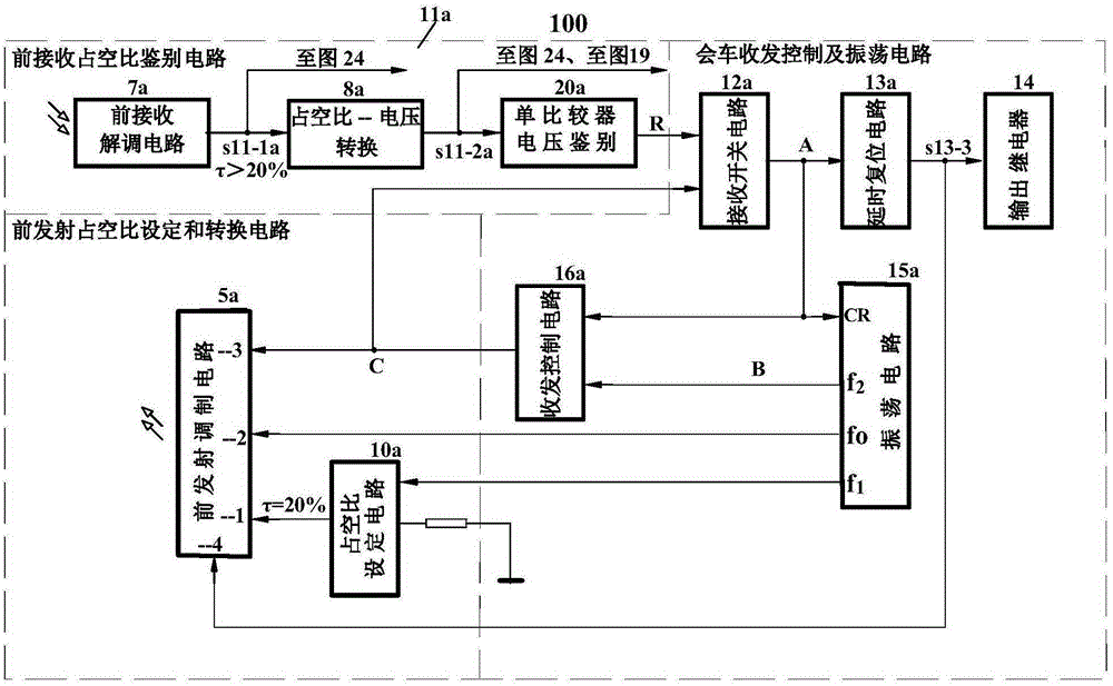 Auxiliary control equipment for automatic drive of motor vehicles, control circuit and gating method