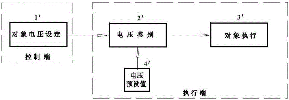 Auxiliary control equipment for automatic drive of motor vehicles, control circuit and gating method