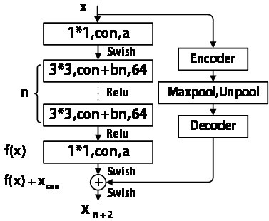 An Image Denoising Method Based on Residual Convolutional Autoencoder Network