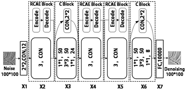 An Image Denoising Method Based on Residual Convolutional Autoencoder Network