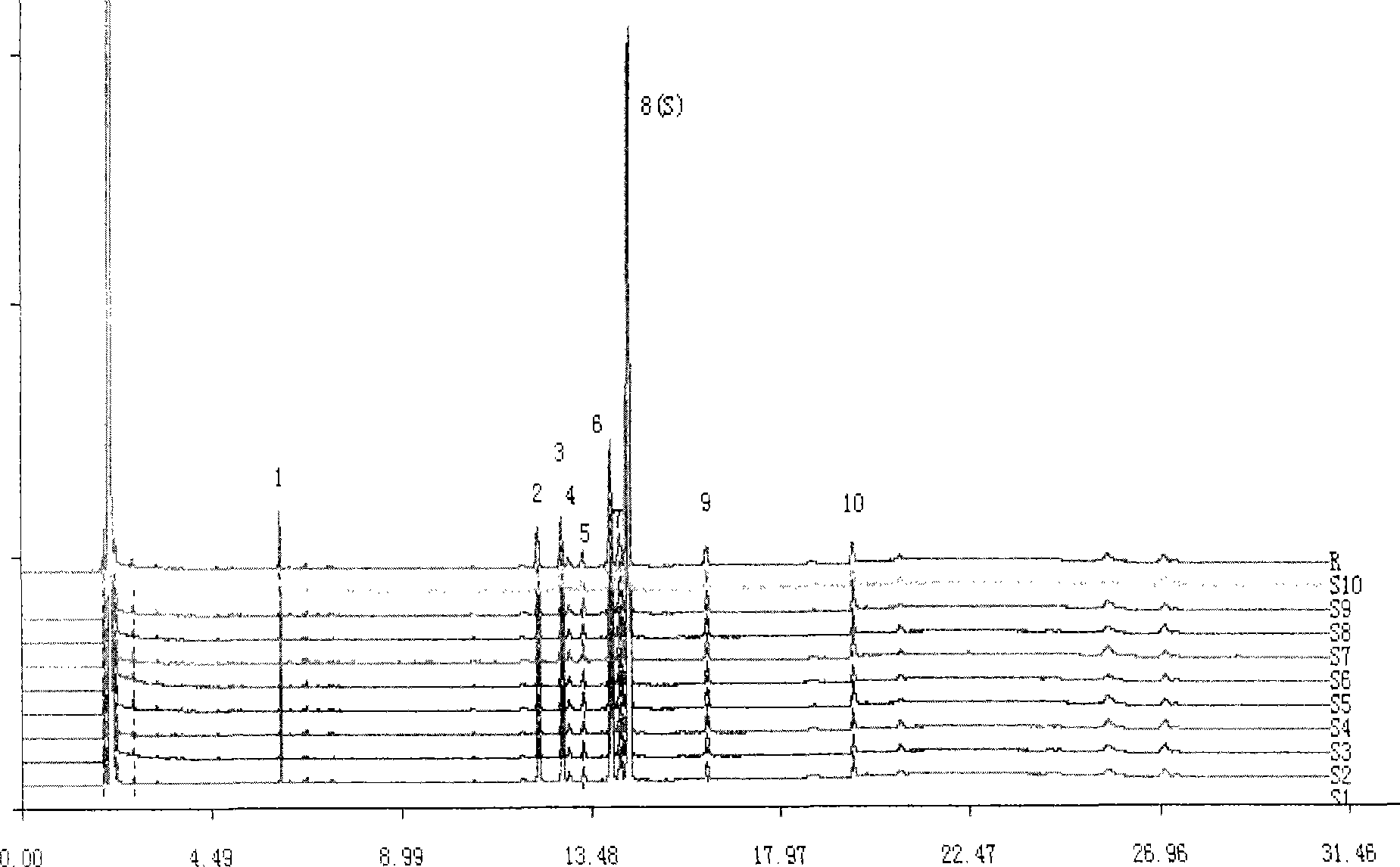 Gas chromatography fingerprint detection method for blood-nourishing brain-refreshing grain