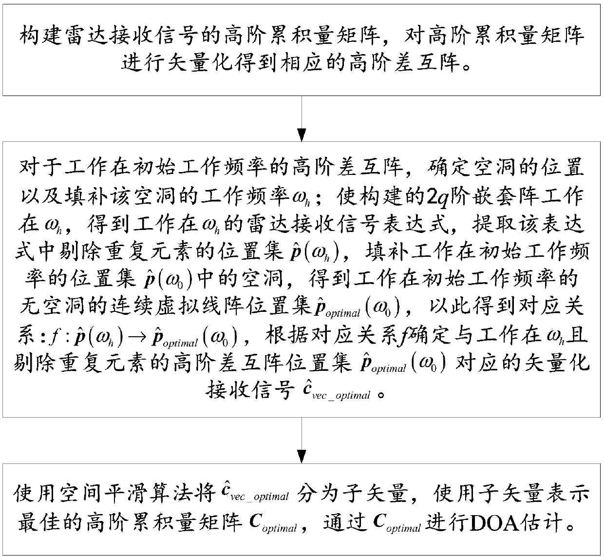 2q-order nested array DOA estimation method based on multi-frequency high-order cumulant