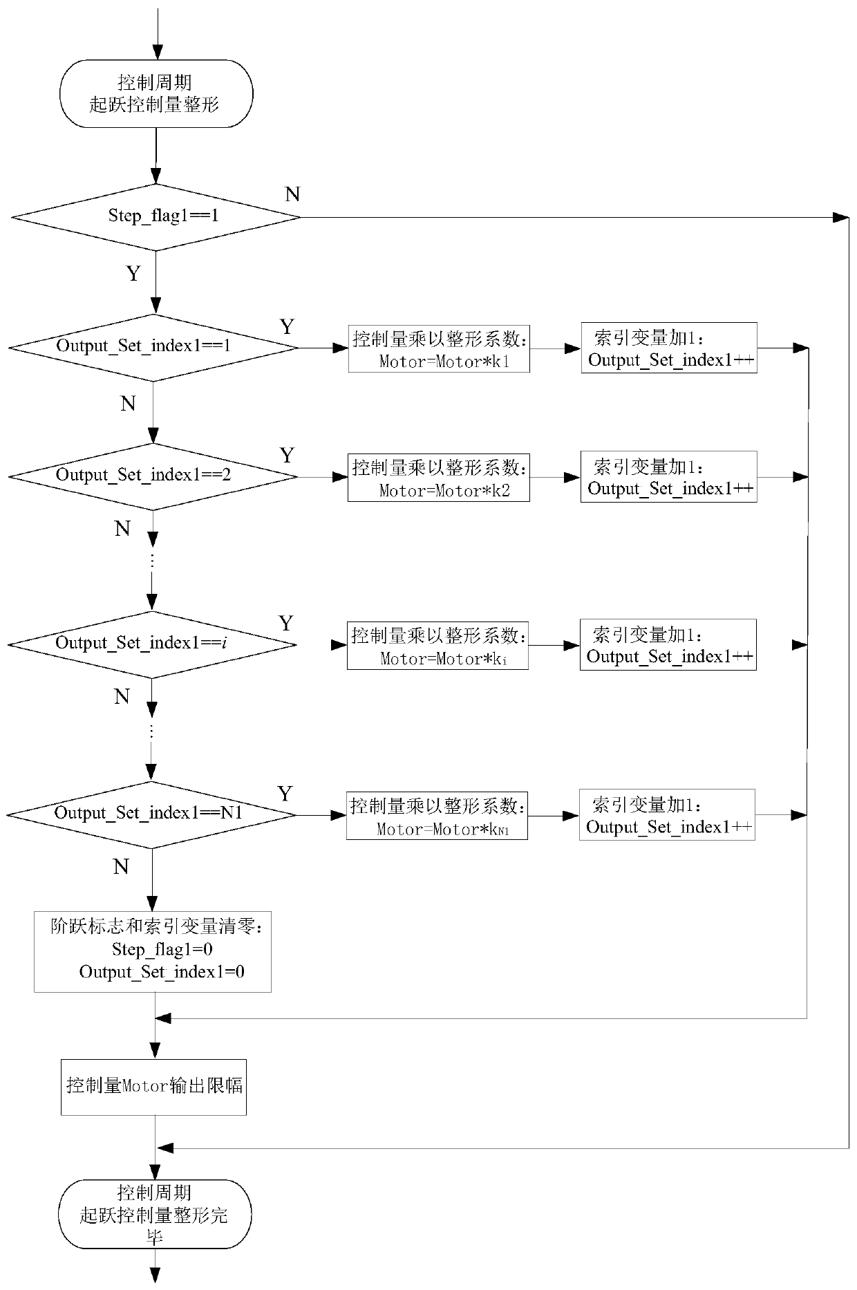 A step response peak current suppression method and system for an electric steering gear