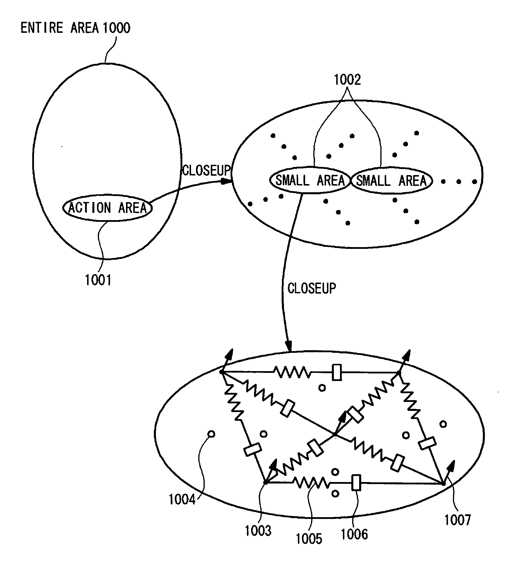 Form changing device, object action encoding device, and object action decoding device