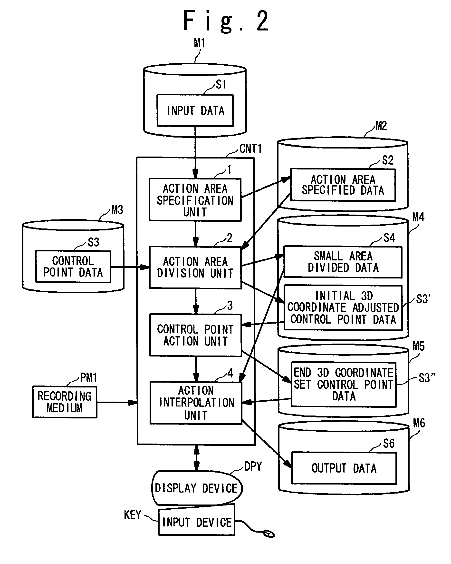 Form changing device, object action encoding device, and object action decoding device