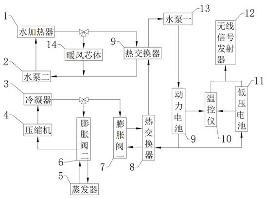 An electric vehicle thermal management system and device