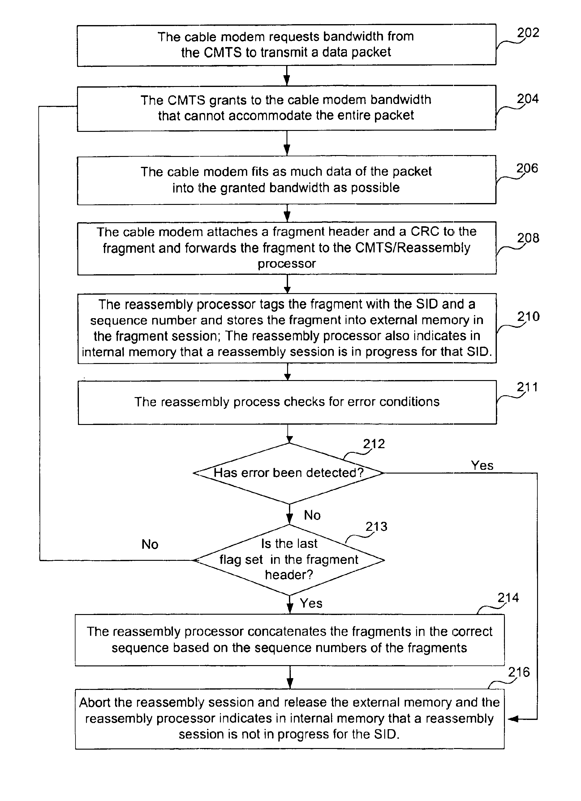 System and method for hardware based reassembly of a fragmented packet