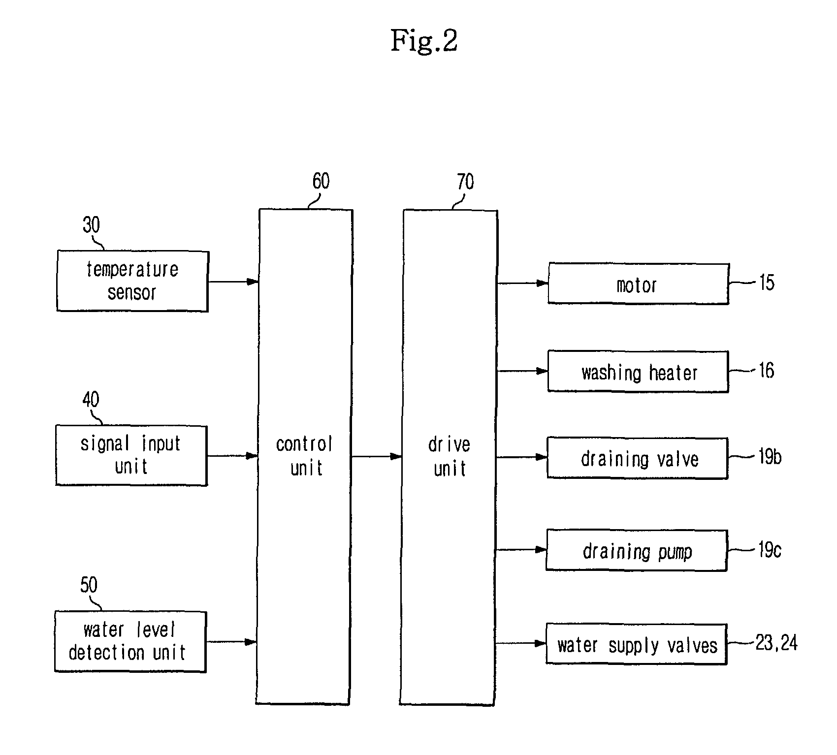 Washing machine and washing control method of the same