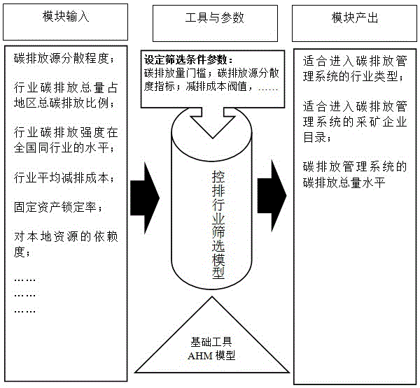 Carbon emission management system radiography apparatus for mining enterprise