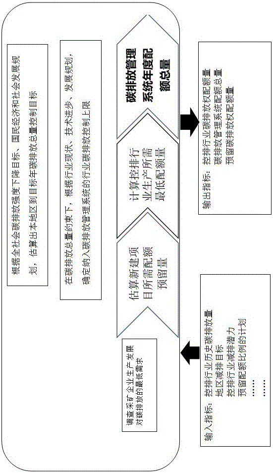 Carbon emission management system radiography apparatus for mining enterprise