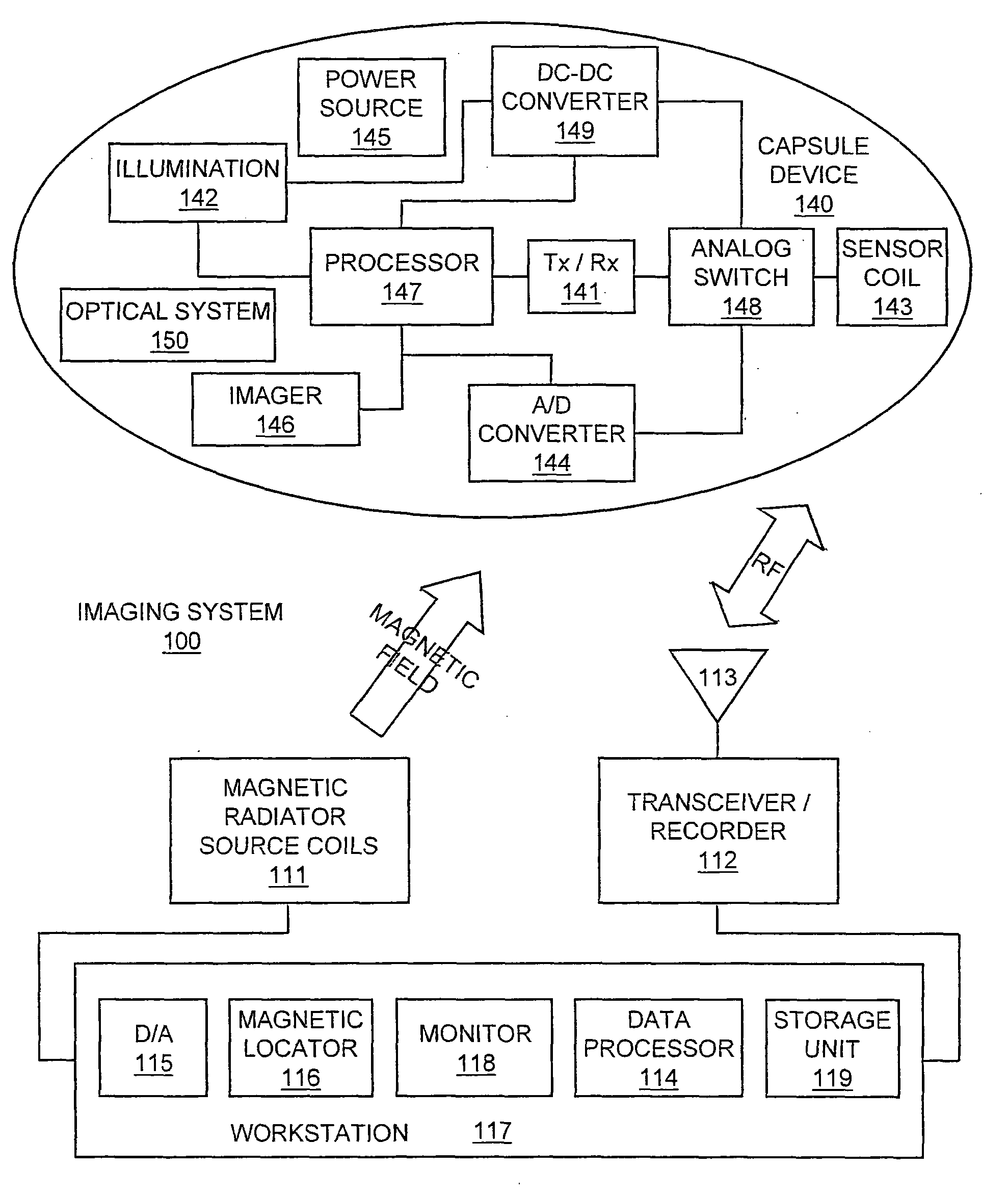 Localization of capsule with a synthetic source of quadrupoles and dipoles