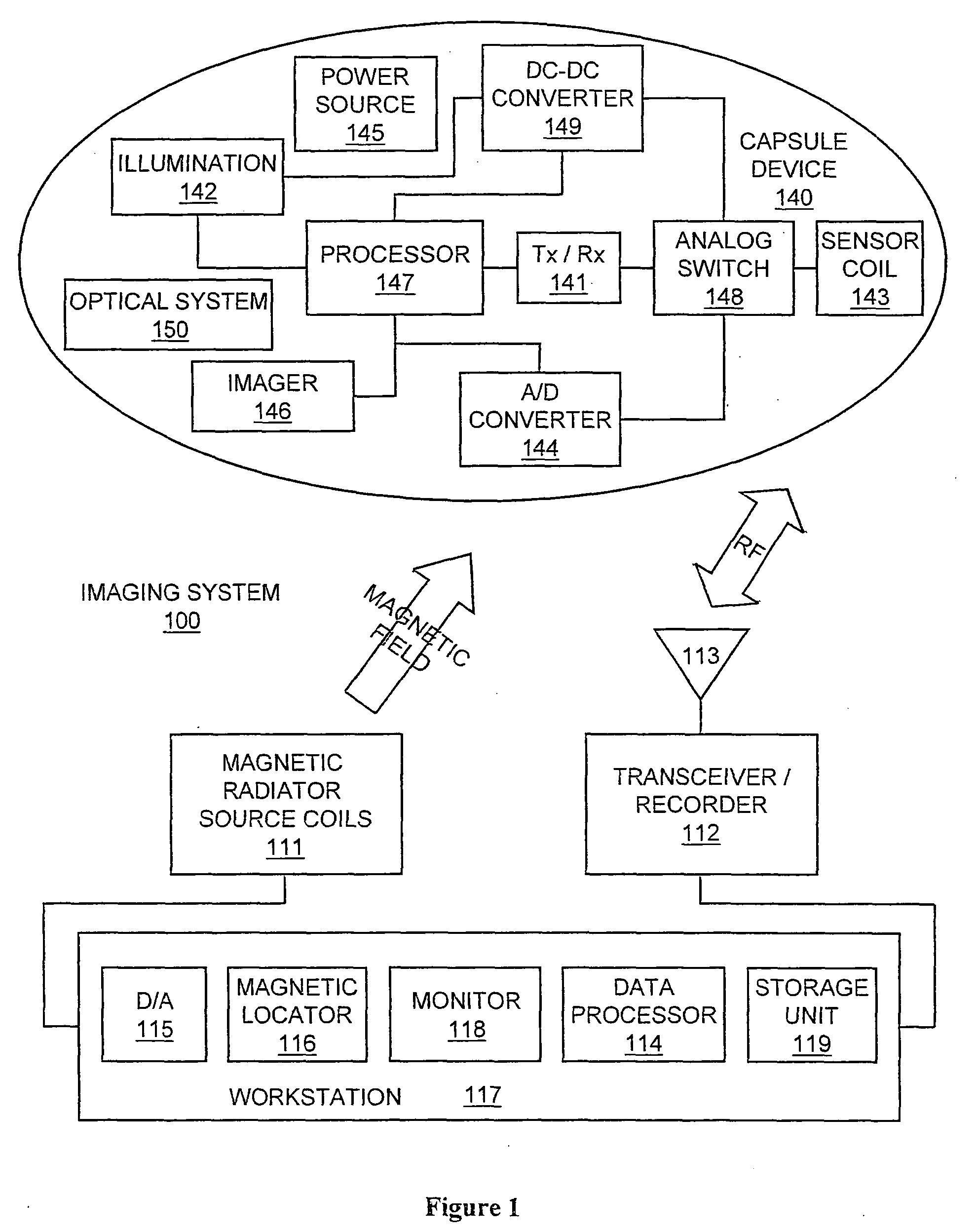 Localization of capsule with a synthetic source of quadrupoles and dipoles