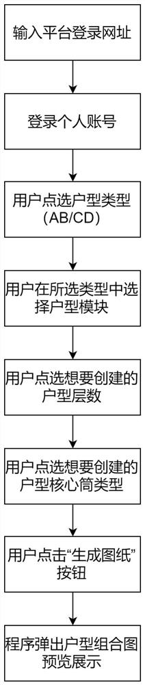 Assembly type steel structure building house type management platform