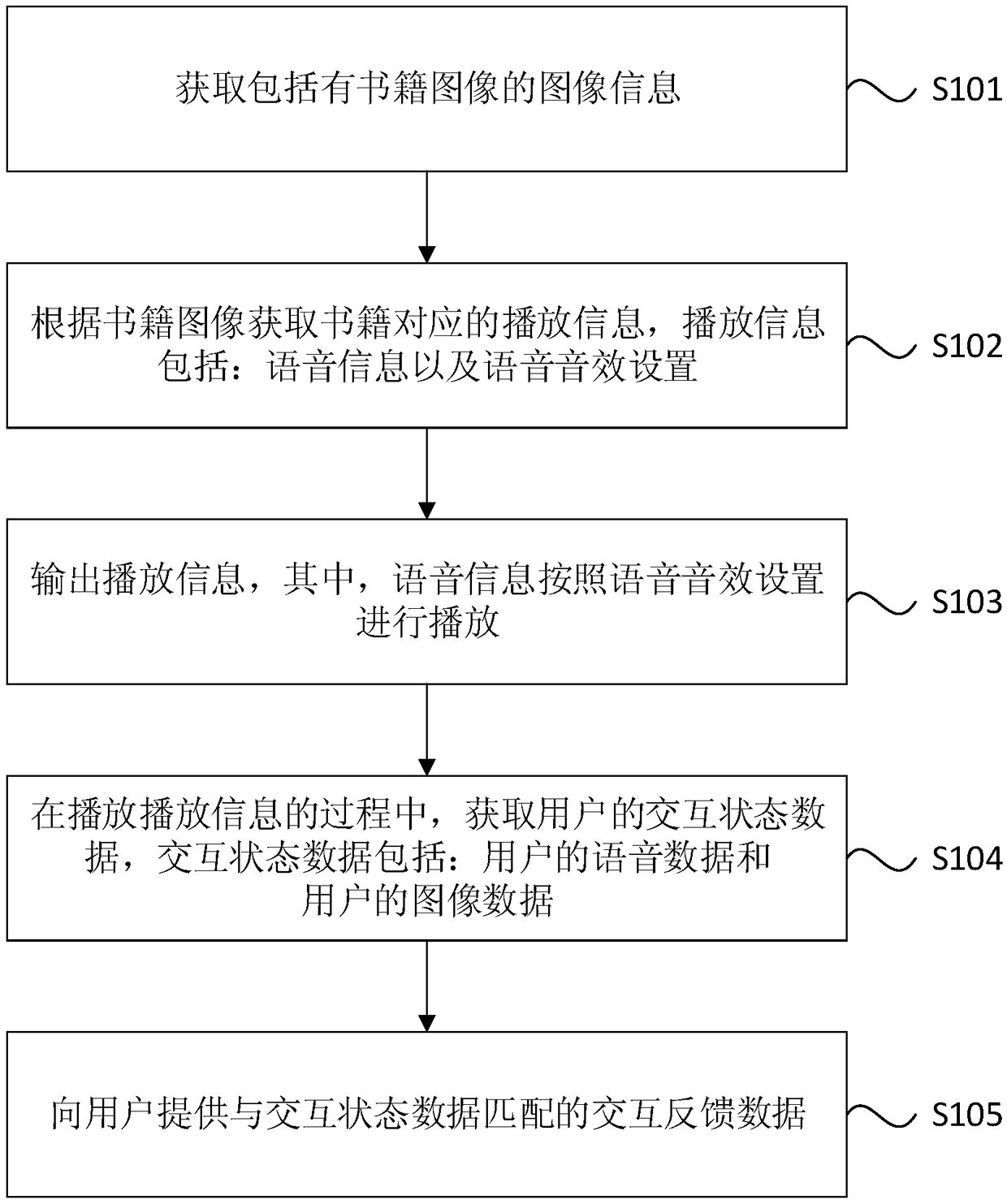 Intelligent accompanied reading method and device, apparatus and storage medium